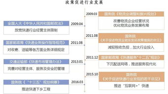 快递行业调研报告(快递行业的调研报告)