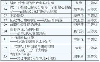 爱阅读爱生活作文开头