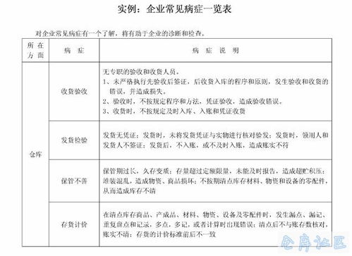 仓库整改报告(仓库整改报告范文)