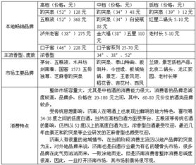 白酒市场调查报告(白酒市场调查报告)