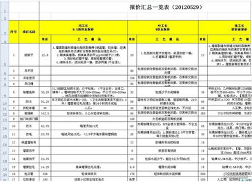 装修经费预算报告(学校经费预算报告)