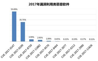 网络安全自查报告(年学校网络安全自查报告)