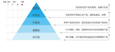 大学生理财知识(大学生理财知识！)