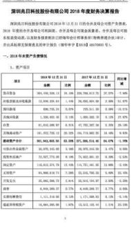 年度财务决算报告(财务年度决算报告模版)