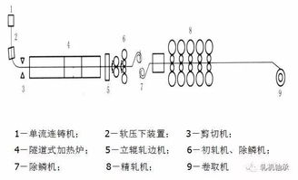 连铸实习报告(连铸实习报告)