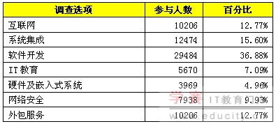 工作满意度调查报告(满意度调查报告)