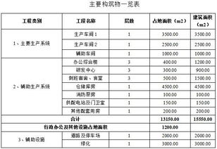 机械制造可行性研究报告(机械制造简历)