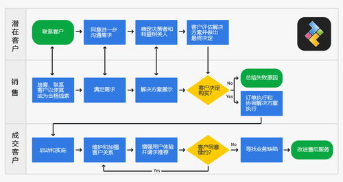 成立贸易公司流程(成立贸易公司的流程)