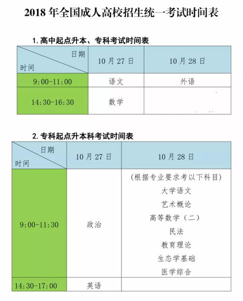 英语书信作文好开头