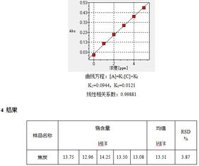 微波消解(微波消解)