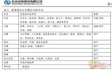 证券实训报告(校外证券实训报告)