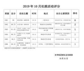 马原实践课报告(马原社会实践报告)