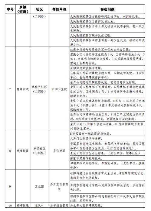 交叉检查情况报告范文(危房改造交叉检查情况报告范文)