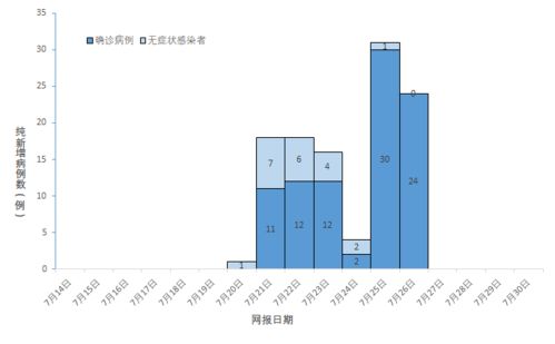 病例分析报告(病例分析报告模板)