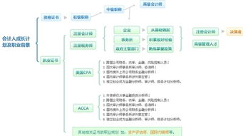 会计个人职业生涯规划书范文(会计个人职业生涯规划)