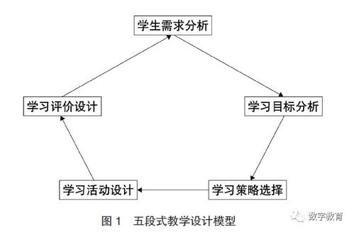 选择购物方案教学设计(购物中心春节营销方案)