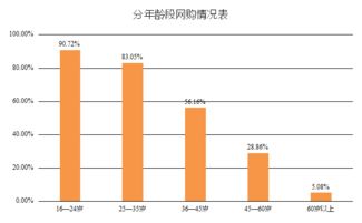 百姓的主流消费方式调查报告(老百姓理财方式)