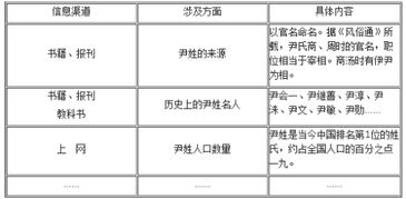 眼睛近视调查报告(关于眼睛近视的调查报告)