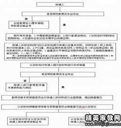 关于教师资格证说课流程？(教师资格证说课流程)