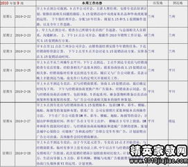 个人周工作报告(个人周工作计划报告)