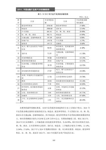 资产调查报告(资产调查报告)