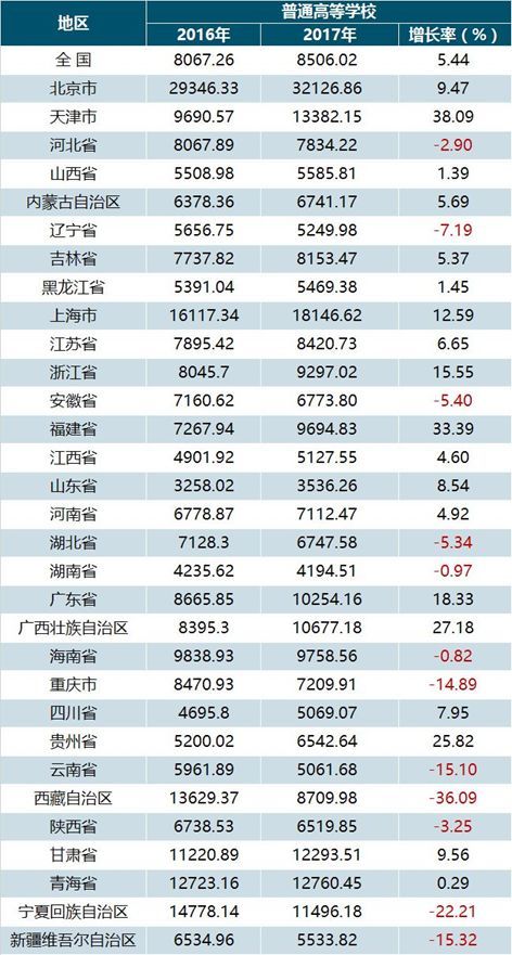 学校公用经费预算报告(学校年度经费预算报告)