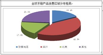 牙刷市场调研报告(电动牙刷市场调研报告)