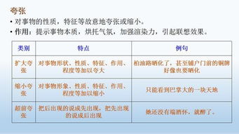 题目眼泪作文开头要求用上修辞手法