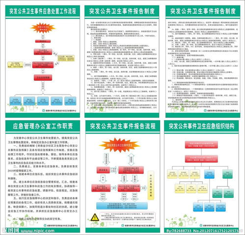 卫生突发事件报告制度(突发卫生事件报告制度)