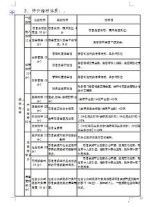 审计整改自查自评报告(保密自查自评整改报告)