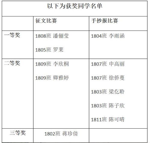 远离艾滋作文开头