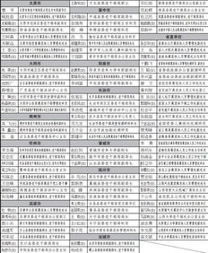 老干部工作自我检查报告(财政局老干部工作自我检查报告)