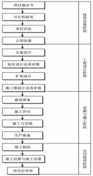 贷款担保项目稽核流程(社保稽核流程)