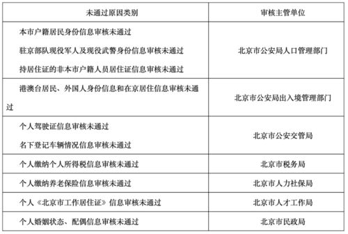 请求解决补偿门面房申请报告(请求解决渠道改造的申请报告)