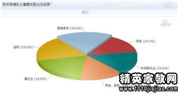 关于社区商业发展的调研报告(优秀社区商业工作调研报告)