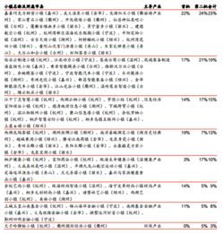 特色小镇建设情况调研考察报告(特色小镇建设情况调研报告)