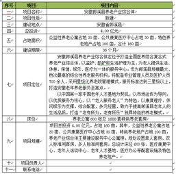 养老产业可行性报告(养老产业可行性报告范文)