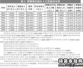 关于城乡贫富差距调查报告范文(关于城乡贫富差距调查报告)