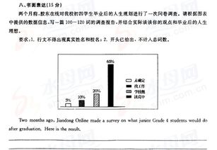 人生成功英文作文开头