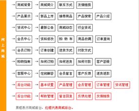 项目的资金申请报告(专项资金项目的申请报告)