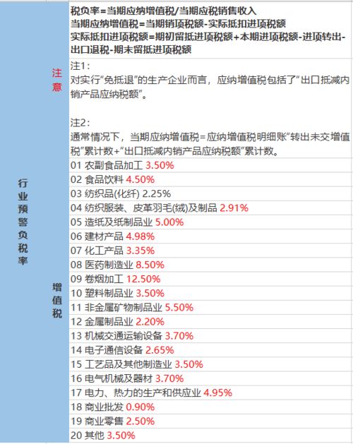 企业税负率低的原因分析(机油压力低的原因分析)