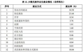 高等师范毕业生的状态(我国高等师范教育现状与发展战略)