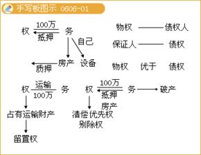 破产清算会计论文(论破产清算)