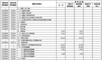 公用经费预算报告(学校公用经费预算报告)