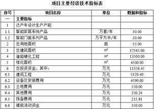 智能家居项目可行性研究报告范文(工程项目可行性研究报告范文)