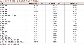 年工资总额预算数是指年工资总额还是工资总额(年工资总额预算数是指年工资总额还是年工资总额)