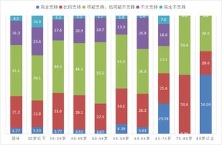 赡养问题调查报告范文()