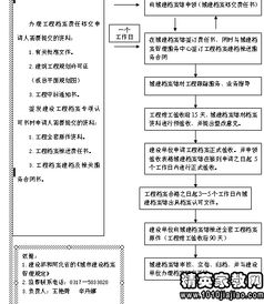 关于建设工程档案报送的责任书(建设工程档案报送的责任书)