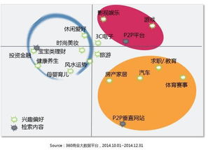 p2p开题报告(开题报告)