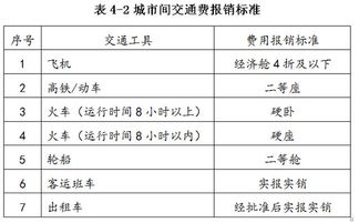 费用报销规定(费用报销规定)